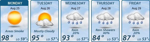 5-Day Forecast