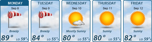 5-Day Forecast