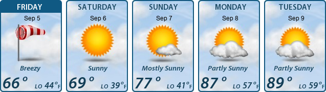 5-Day Forecast