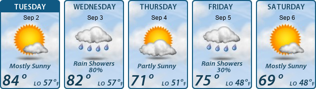 5-Day Forecast