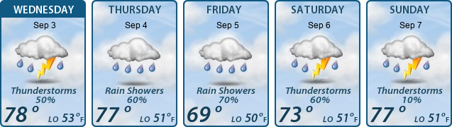 5-Day Forecast