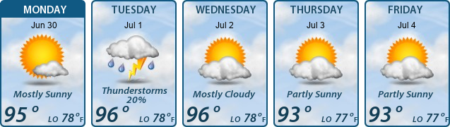 5-Day Forecast