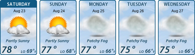 5-Day Forecast