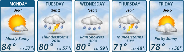5-Day Forecast