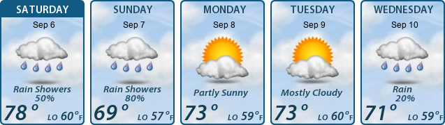 5-Day Forecast