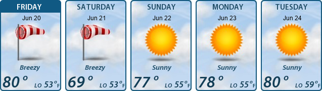 5-Day Forecast