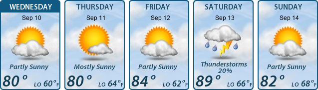 5-Day Forecast