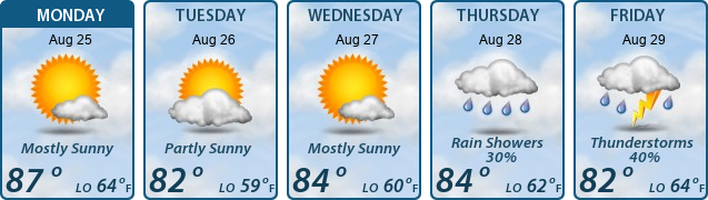 5-Day Forecast