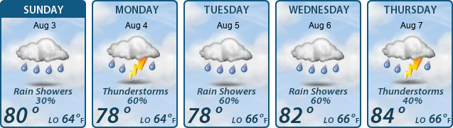 5-Day Forecast