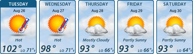 5-Day Forecast