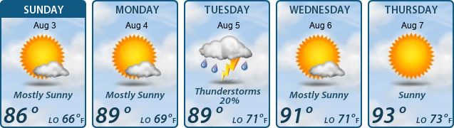 5-Day Forecast