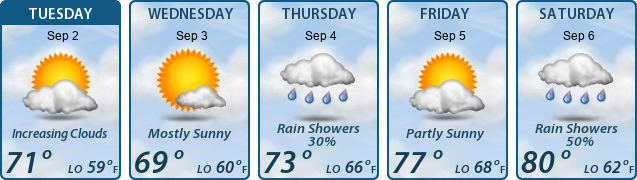 5-Day Forecast