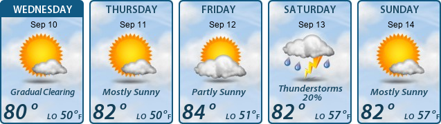 5-Day Forecast