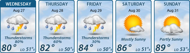 5-Day Forecast