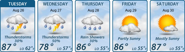 5-Day Forecast