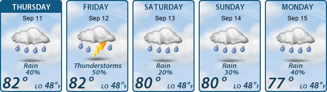 5-Day Forecast
