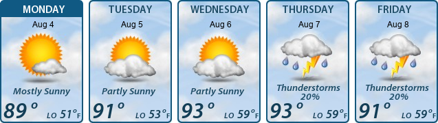5-Day Forecast