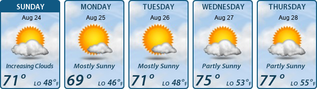 5-Day Forecast