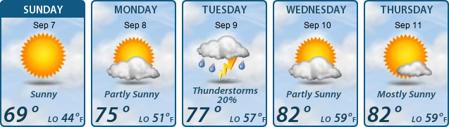 5-Day Forecast