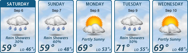 5-Day Forecast