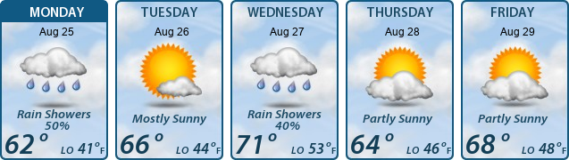 5-Day Forecast