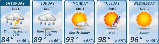 5-Day Forecast