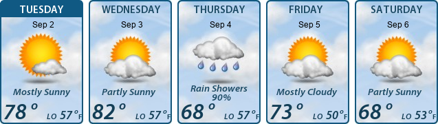 5-Day Forecast