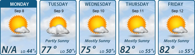 5-Day Forecast