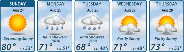 5-Day Forecast