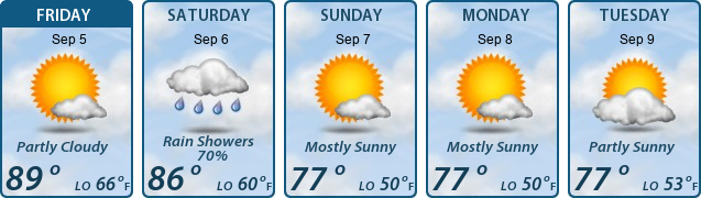 5-Day Forecast