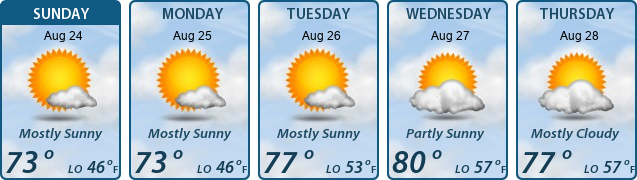 5-Day Forecast