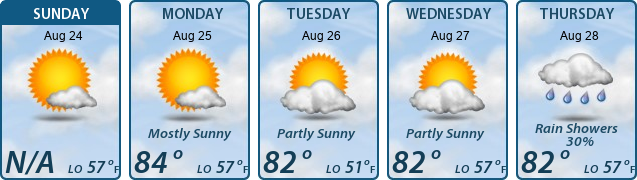 5-Day Forecast