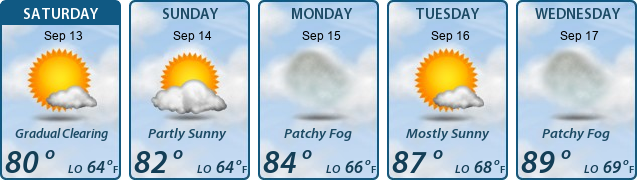 5-Day Forecast
