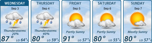 5-Day Forecast