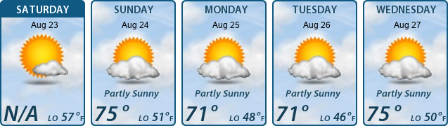 5-Day Forecast