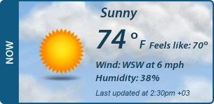 Current Conditions