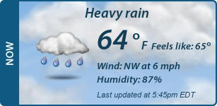 Current Conditions