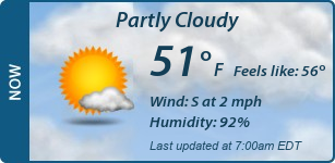 Current Conditions