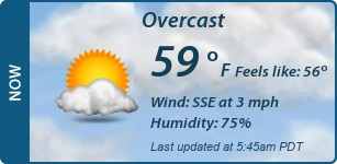 Current Conditions