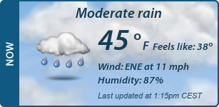 Current Conditions