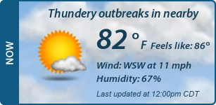 Current Conditions