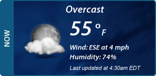 Current Conditions