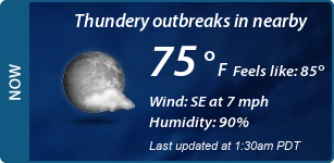 Current Conditions
