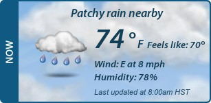 Current Conditions