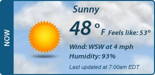 Current Conditions