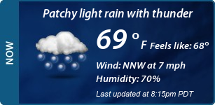 Current Conditions