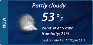 Current Conditions