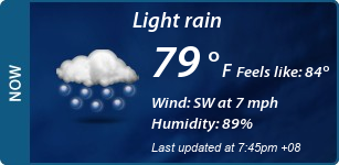 Current Conditions