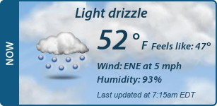 Current Conditions