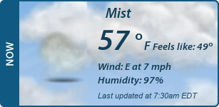 Current Conditions